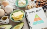 Кето-диета: принцип действия, меню на неделю и рецепты, отзывы похудевших женщин