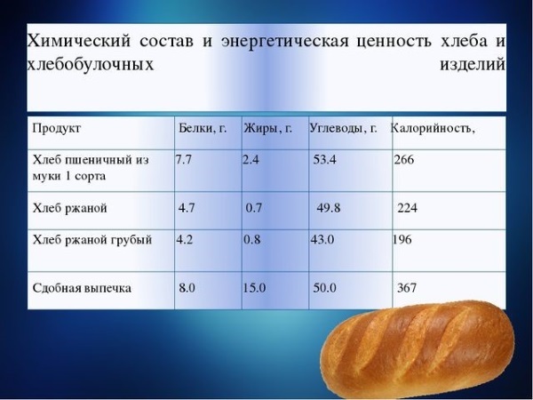 Сколько калорий содержится в куске черного хлеба, виды и состав продукта