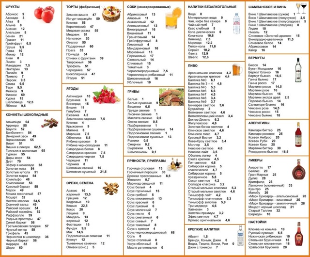 Кремлёвская диета для похудения: меню на неделю, советы и полный список продуктов в виде баллов