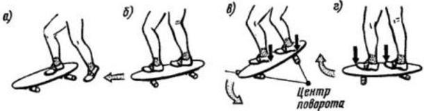Как правильно научиться кататься на скейтборде, инструкция для начинающих