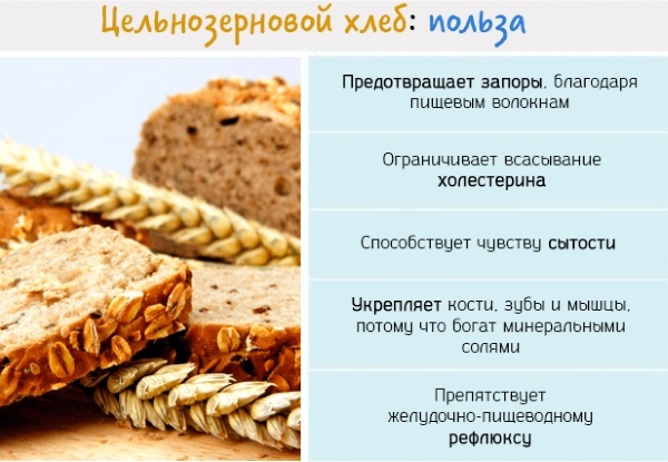 Сколько калорий содержится в куске черного хлеба, виды и состав продукта