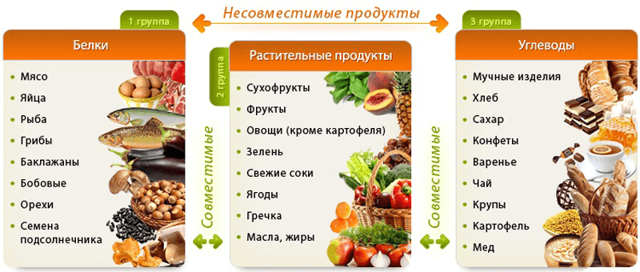 Вся пища разделяется на кислотную и щелочную по воздействию на организм, список ph продуктов, щелочное питание