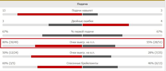 Каким номером рейтинга является Новак Джокович: последние новости