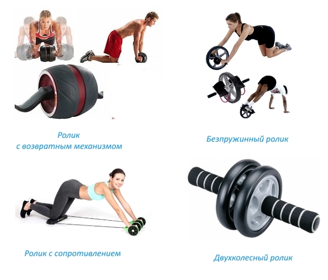 Какие мышцы работают в упражнениях с гимнастическим колесом?