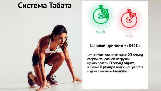 Тренировки по системе Табата для похудения: комплекс упражнений, правила занятий, отзывы и видео