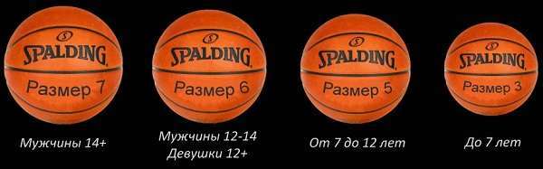 cколько четвертей в баскетболе: понятие периодов, продолжительность игры